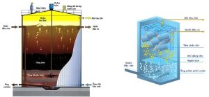 Hình ảnh bể kỵ khí UASB