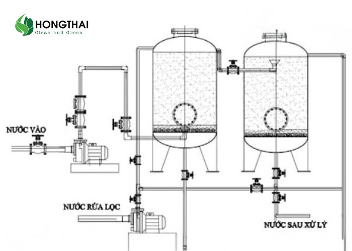 Nguyên lý hoạt động của bồn lọc áp lực