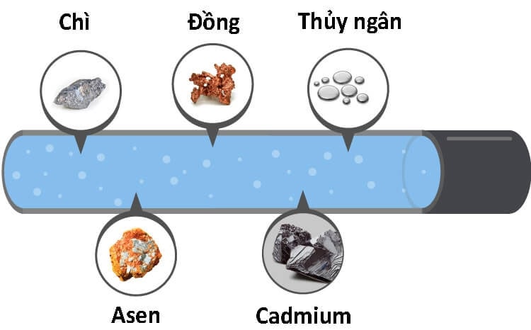 Chất ô nhiễm trong nước thải xi mạ bao gồm các kim loại nặng