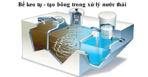 Bể keo tụ tạo bông