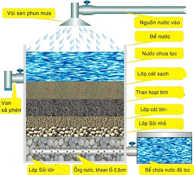 Nước phèn là gì