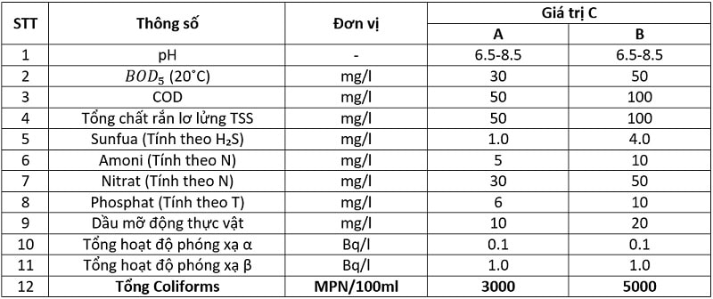 Cách xử lý coliform trong nước sinh hoạt