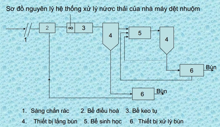 Bể keo tụ tạo bông