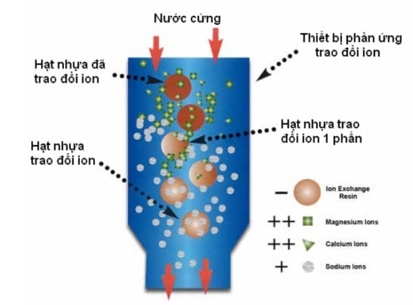 Hệ thống xử lý nước tinh khiết