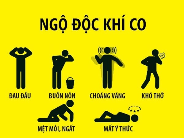 Tác hại của khí CO đến sức khỏe con người qua các mức nồng độ
