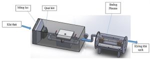 Hệ thống plasma lọc khí thải với buồng ion hóa