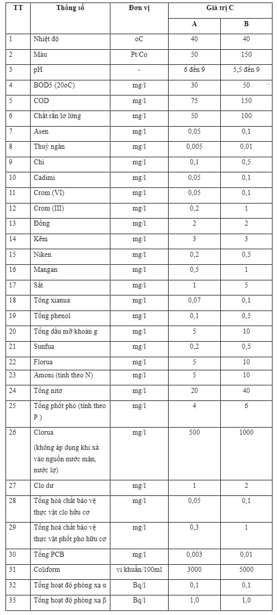 Quy chuẩn kỹ thuật quốc gia QCVN 40:2011/BTNMT hướng dẫn về giá trị C