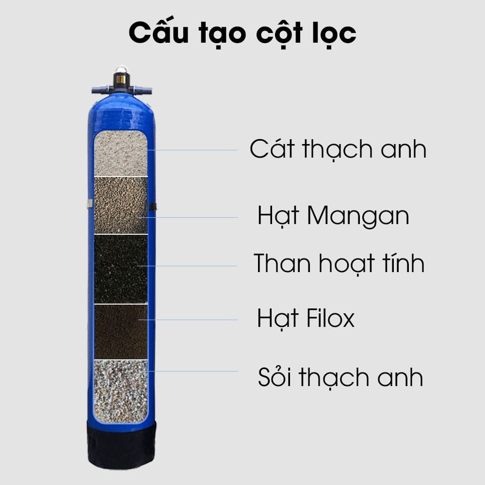 Làm bể lọc nước bằng cát sỏi