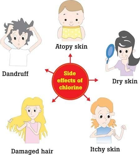 Clo dư trong nước ảnh hưởng nghiêm trọng đến sức khoẻ