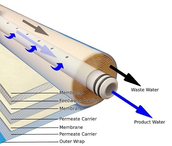Lọc nước giếng khoan nhiễm phèn bằng công nghệ thẩm thấu ngược (RO)