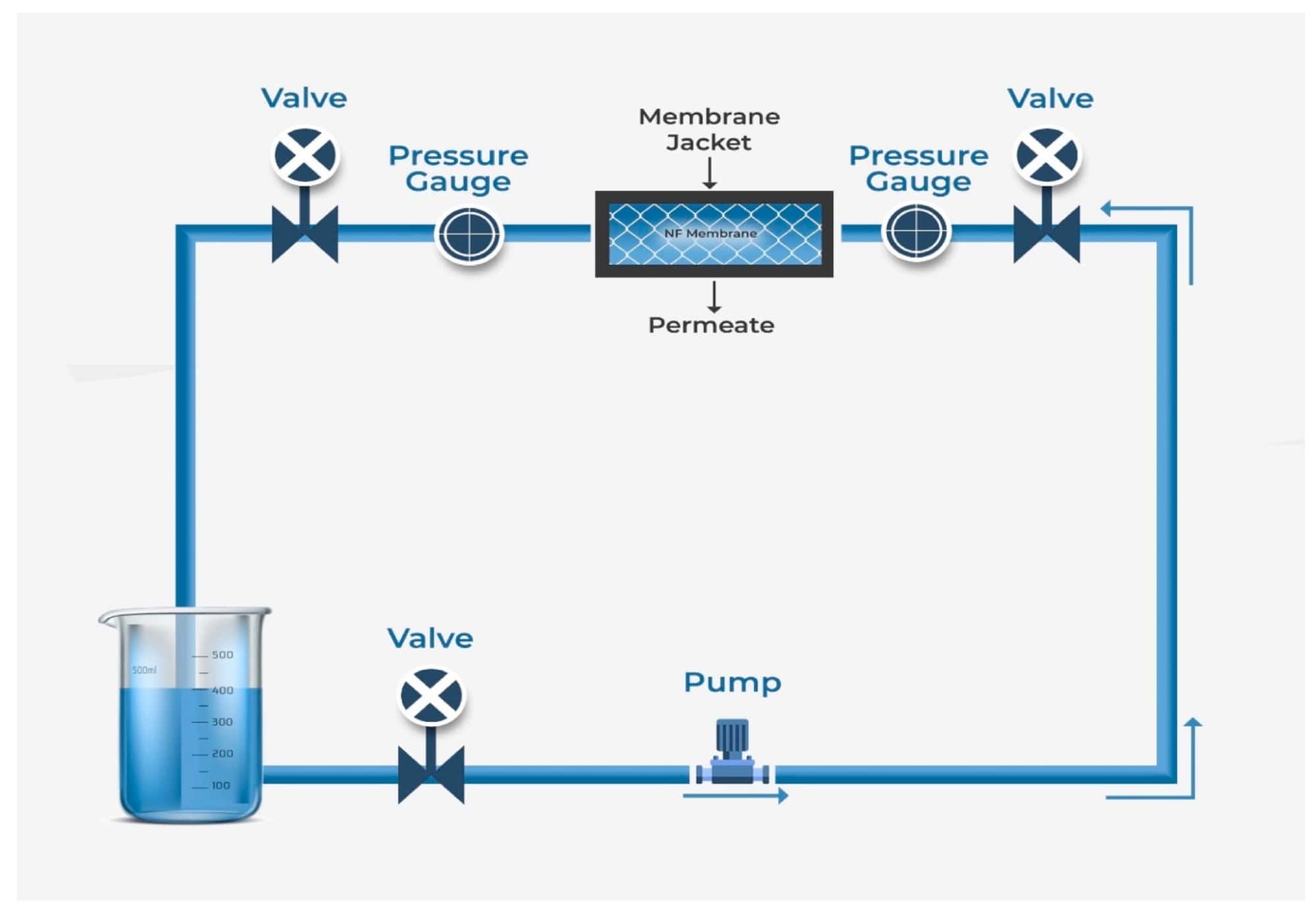 Ứng dụng màng lọc nano trong việc loại bỏ asen trong nước