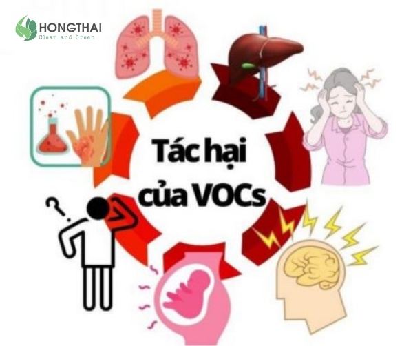 Tác hại của vocs cho sức khỏe con người