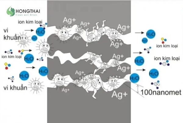 Hạt nano hấp phụ kim loại nặng trong nước thải
