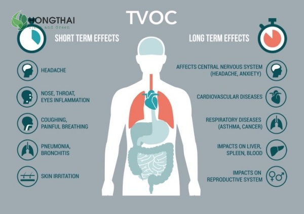 Tác hại của tvoc đối với sức khỏe con người