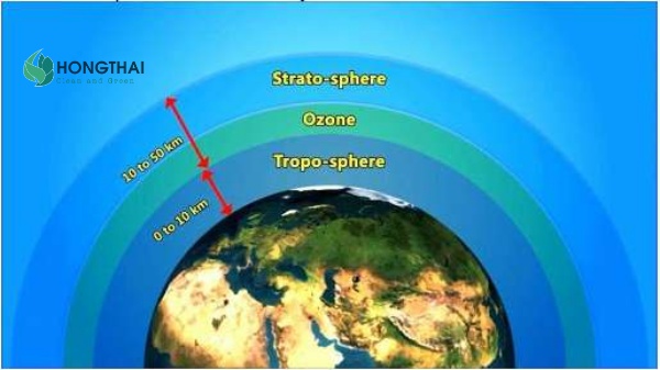 So sánh ozone tầng bình lưu và ozone mặt đất bằng hình minh họa
