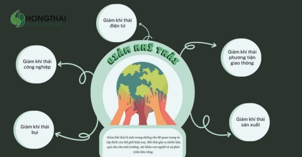 Nguyên tắc thực hiện giảm phát thải hiệu quả