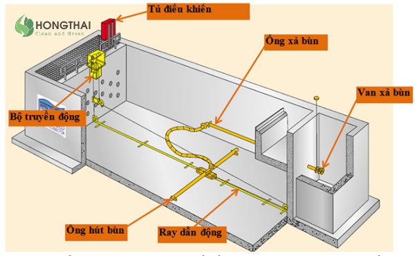 Hình ảnh bể lắng cát dòng chảy ngang trong nhà máy xử lý nước thải